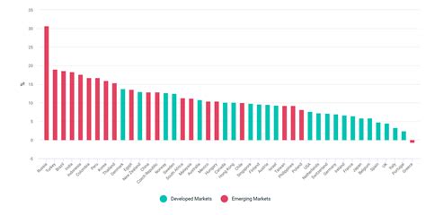 hlmnet|Global Developed Markets Equity .